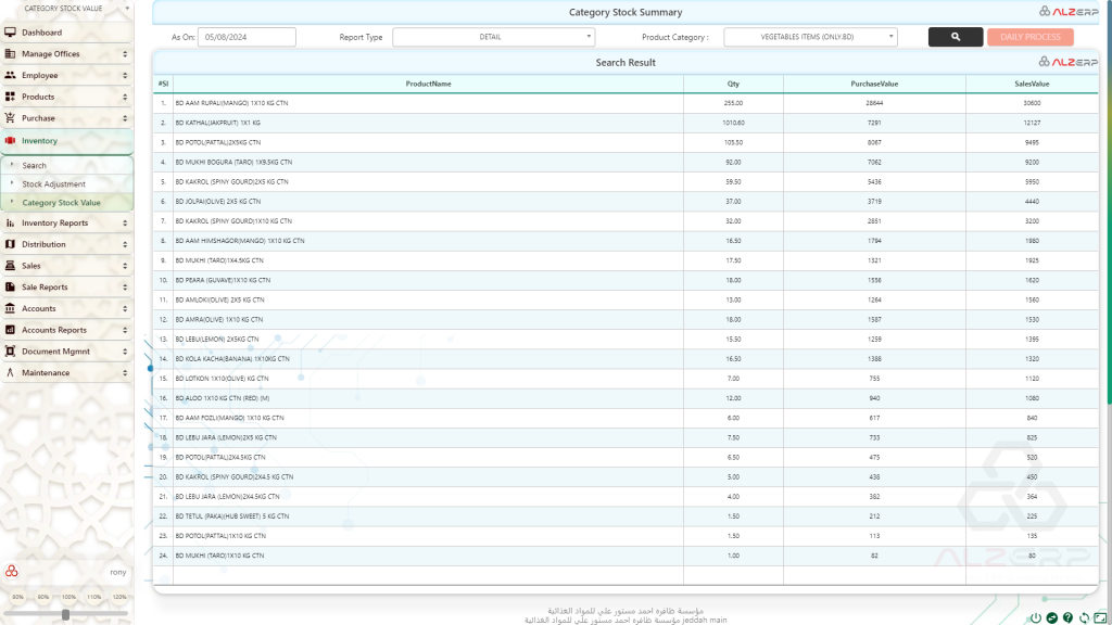 Category Stock Value feature in ALZERP provides insights into the value of inventory categorized by product types